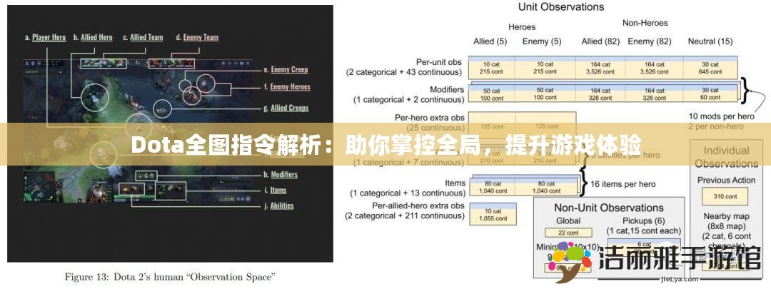 Dota全圖指令解析：助你掌控全局，提升游戲體驗(yàn)