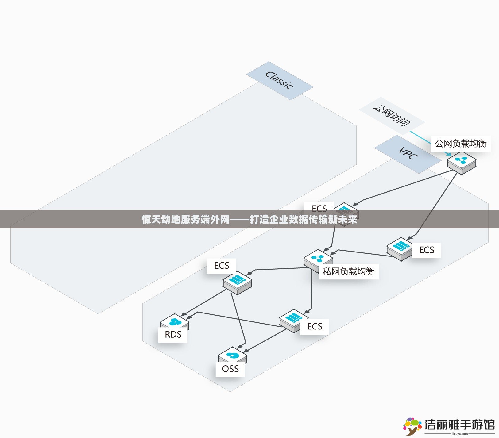 驚天動地服務端外網(wǎng)——打造企業(yè)數(shù)據(jù)傳輸新未來