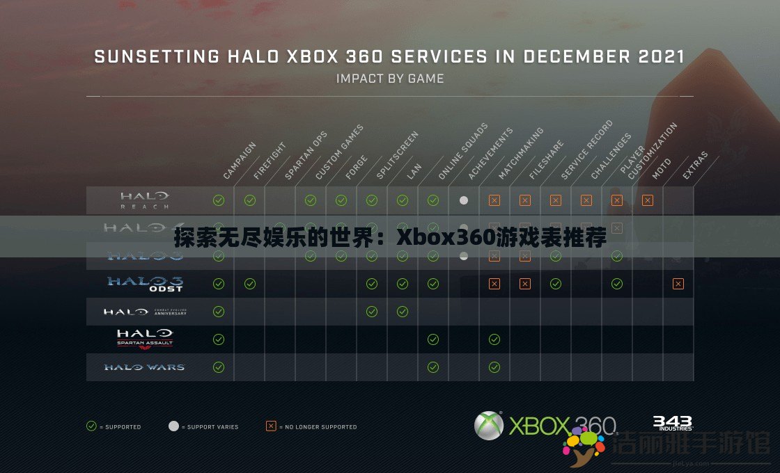 探索無盡娛樂的世界：Xbox360游戲表推薦