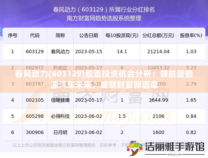 春風動力(603129)股票投資機會分析：領航新能源汽車未來，成就財富新篇章