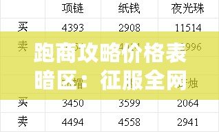 跑商攻略價(jià)格表暗區(qū)：征服全網(wǎng)最強(qiáng)賺錢模式！