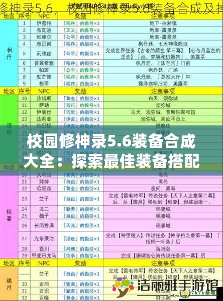 校園修神錄5.6裝備合成大全：探索最佳裝備搭配，助力修煉之路！