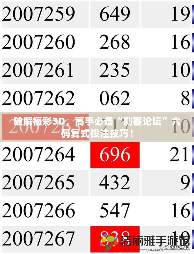 破解福彩3D，高手必備“刺客論壇”六碼復式投注技巧！