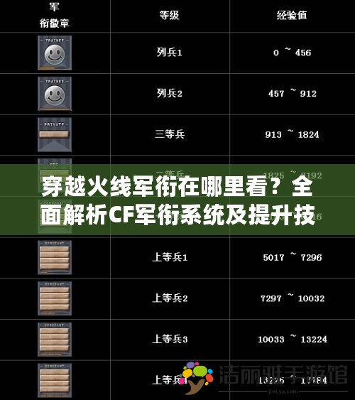 穿越火線軍銜在哪里看？全面解析CF軍銜系統(tǒng)及提升技巧