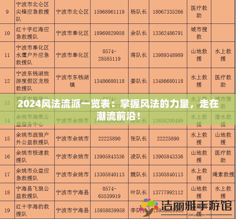 2024風(fēng)法流派一覽表：掌握風(fēng)法的力量，走在潮流前沿！