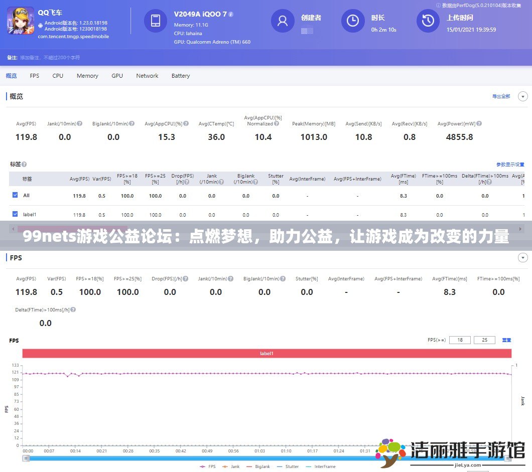 99nets游戲公益論壇：點(diǎn)燃?jí)粝?，助力公益，讓游戲成為改變的力?>
			<div   id=