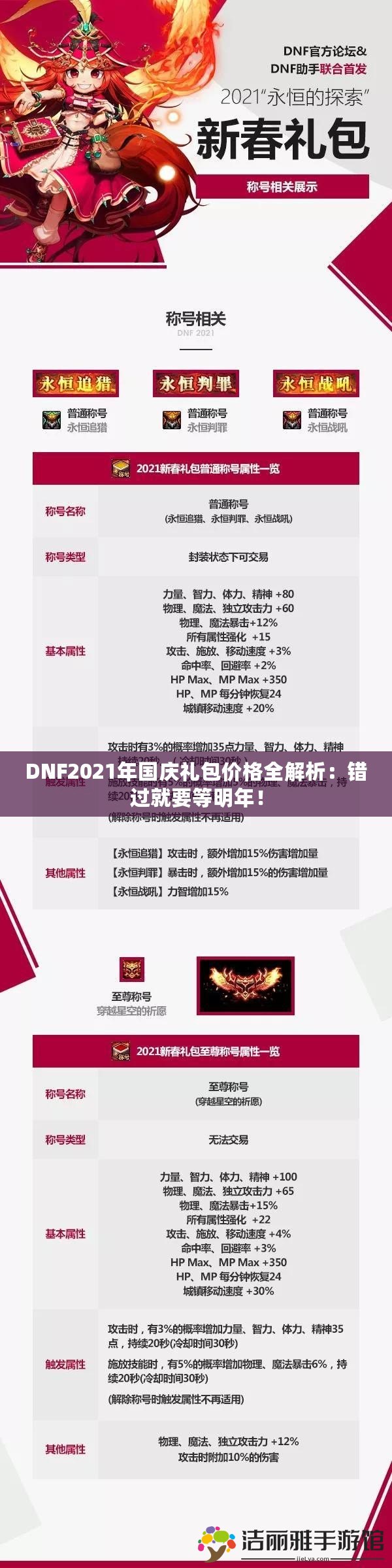 DNF2021年國慶禮包價格全解析：錯過就要等明年！