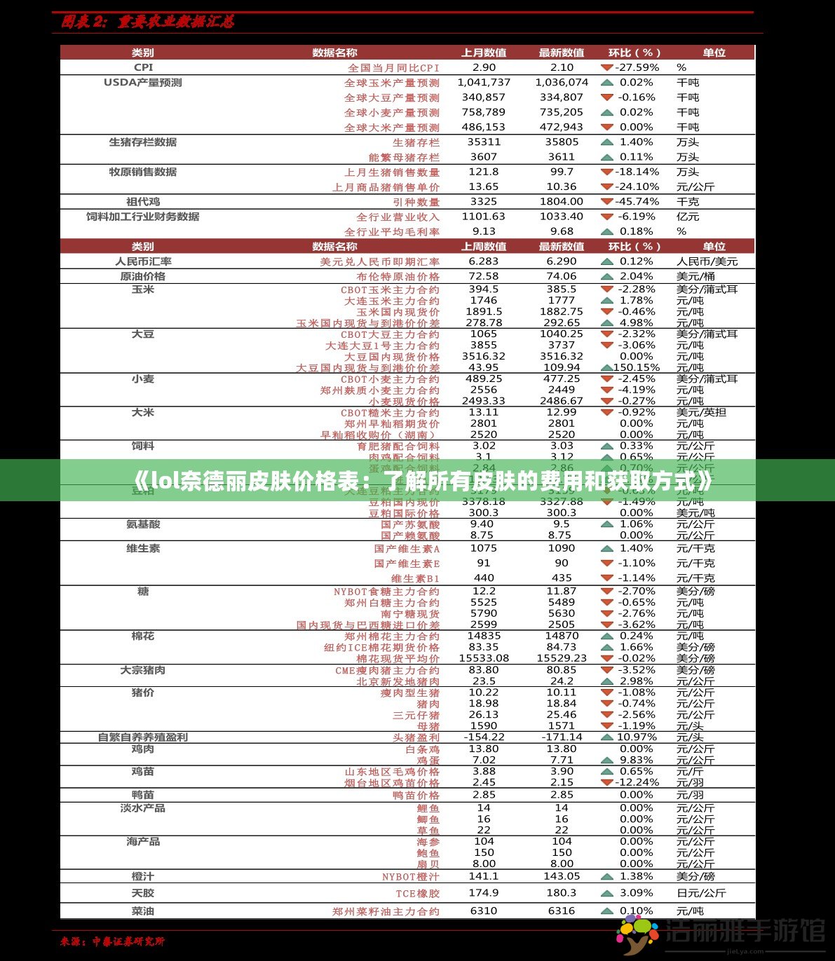 《lol奈德麗皮膚價格表：了解所有皮膚的費用和獲取方式》