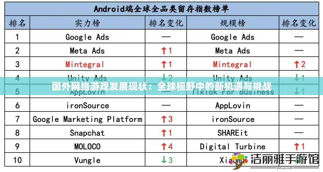 國外網(wǎng)絡(luò)游戲發(fā)展現(xiàn)狀：全球視野中的新機遇與挑戰(zhàn)