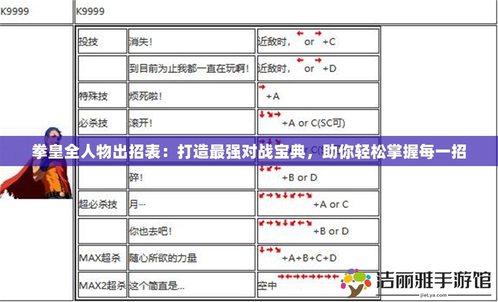 拳皇全人物出招表：打造最強對戰(zhàn)寶典，助你輕松掌握每一招