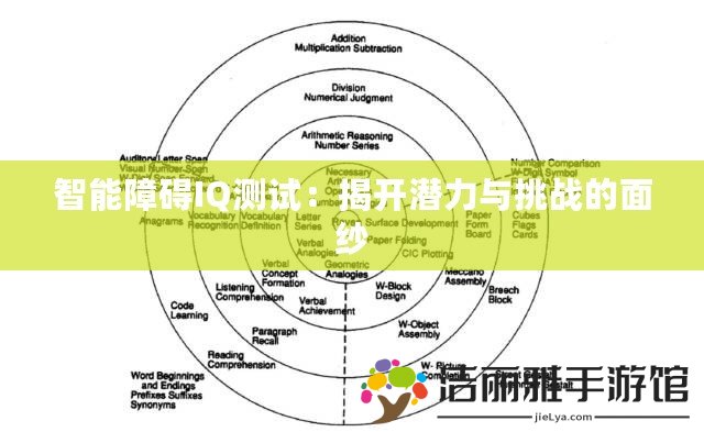 智能障礙IQ測(cè)試：揭開(kāi)潛力與挑戰(zhàn)的面紗