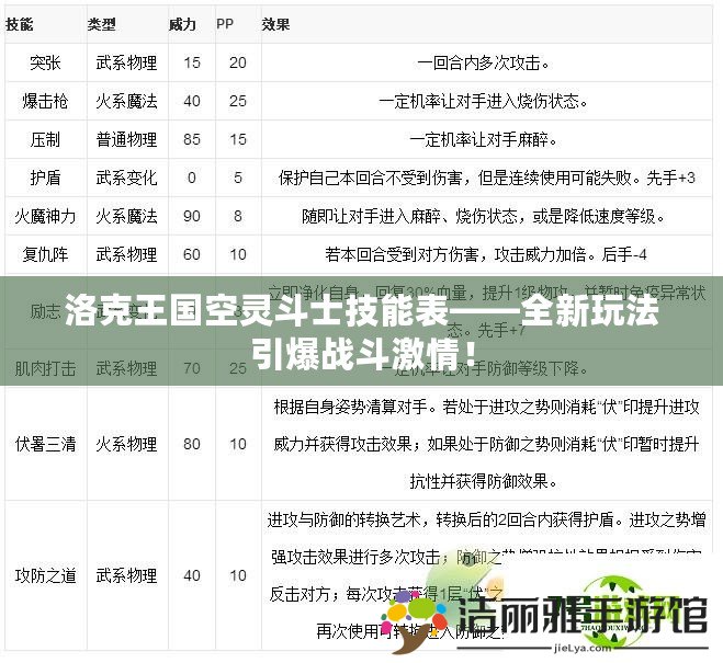 洛克王國空靈斗士技能表——全新玩法引爆戰(zhàn)斗激情！