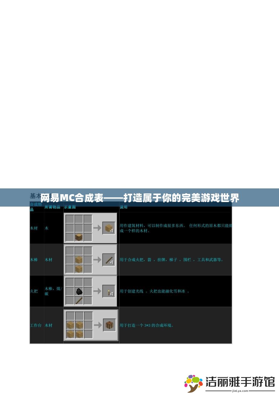 網易MC合成表——打造屬于你的完美游戲世界