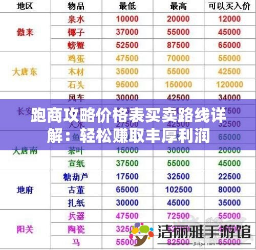 跑商攻略價格表買賣路線詳解：輕松賺取豐厚利潤