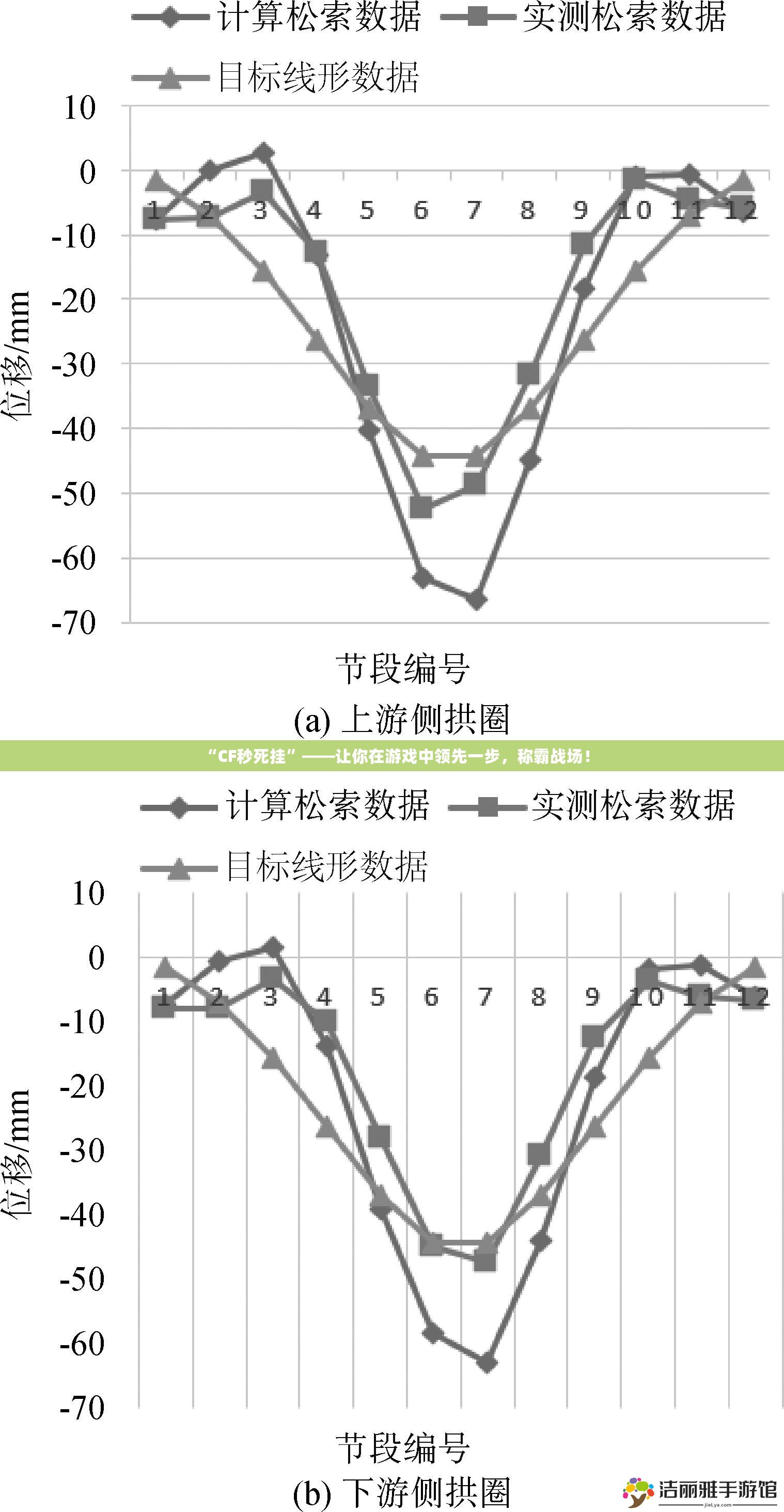 “CF秒死掛”——讓你在游戲中領(lǐng)先一步，稱霸戰(zhàn)場！