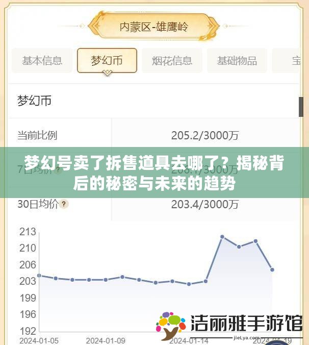 夢(mèng)幻號(hào)賣了拆售道具去哪了？揭秘背后的秘密與未來(lái)的趨勢(shì)