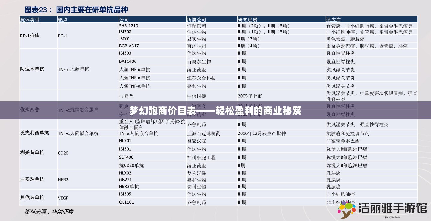 夢(mèng)幻跑商價(jià)目表——輕松盈利的商業(yè)秘笈