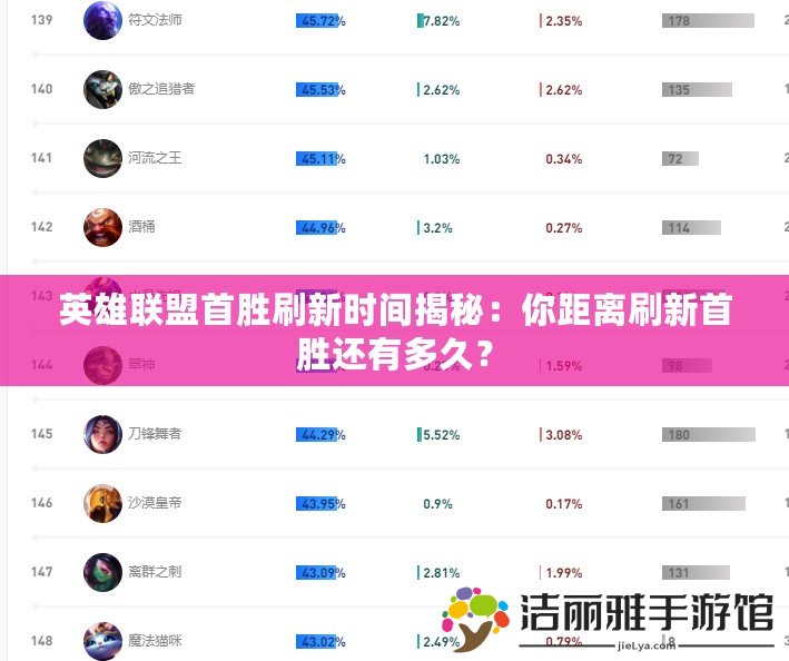 英雄聯(lián)盟首勝刷新時(shí)間揭秘：你距離刷新首勝還有多久？