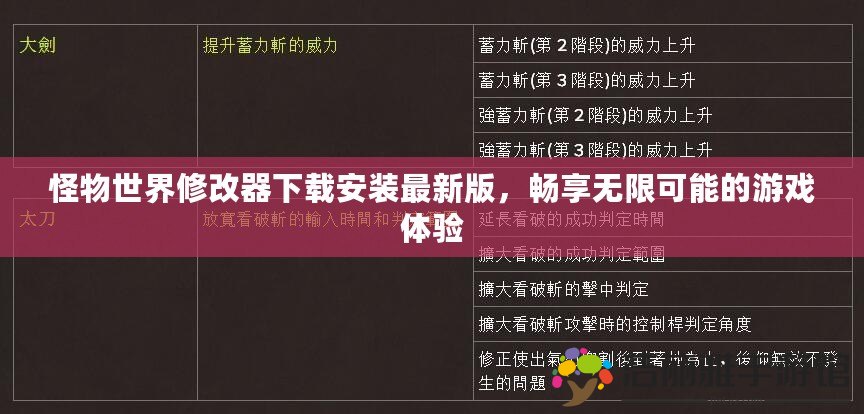 怪物世界修改器下載安裝最新版，暢享無限可能的游戲體驗(yàn)