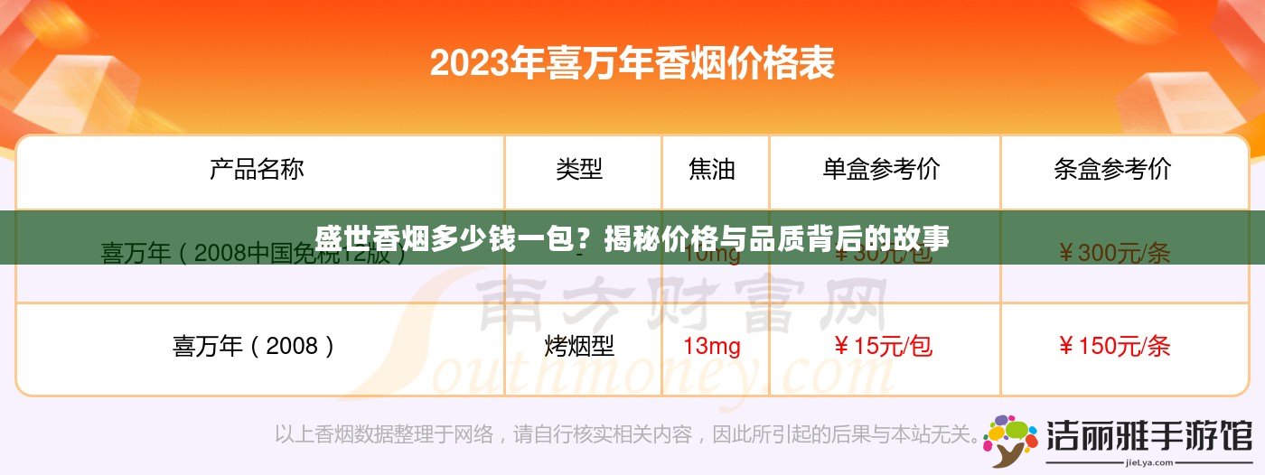 盛世香煙多少錢一包？揭秘價格與品質(zhì)背后的故事