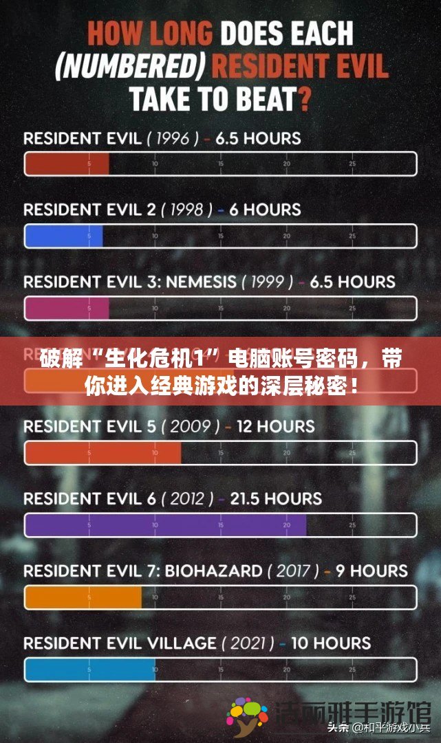 破解“生化危機1”電腦賬號密碼，帶你進入經(jīng)典游戲的深層秘密！