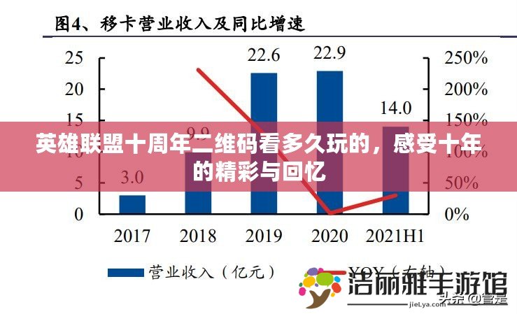 英雄聯(lián)盟十周年二維碼看多久玩的，感受十年的精彩與回憶