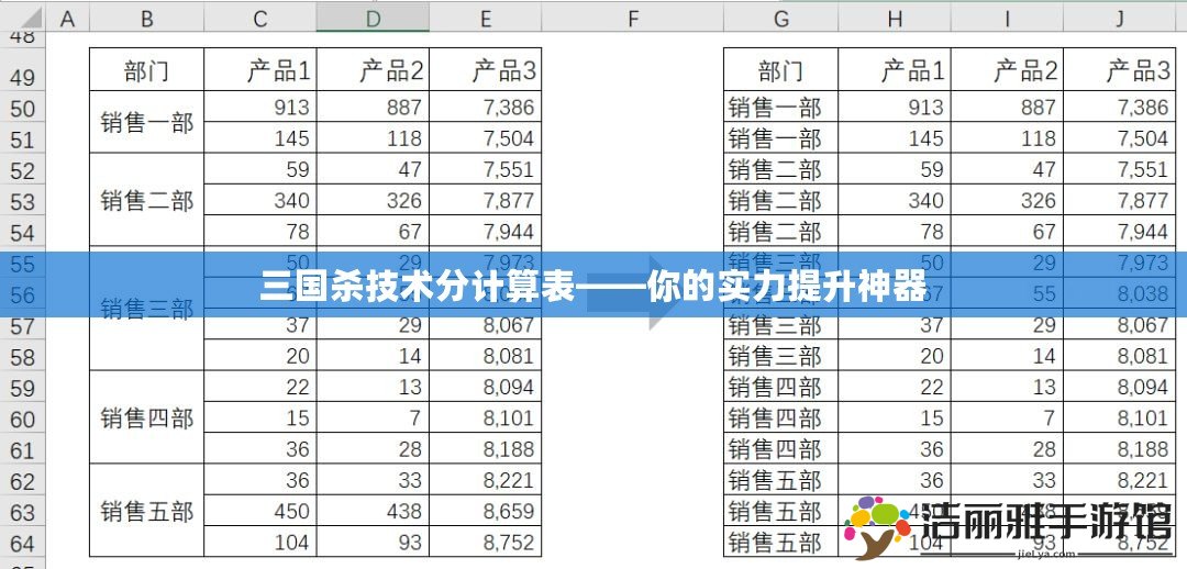 三國(guó)殺技術(shù)分計(jì)算表——你的實(shí)力提升神器