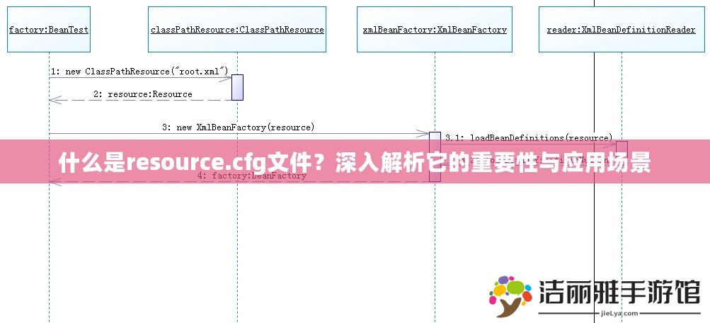 什么是resource.cfg文件？深入解析它的重要性與應(yīng)用場(chǎng)景