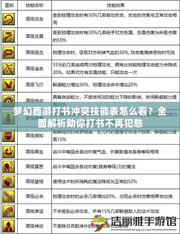 夢(mèng)幻西游打書(shū)沖突技能表怎么看？全面解析助你打書(shū)不再犯愁