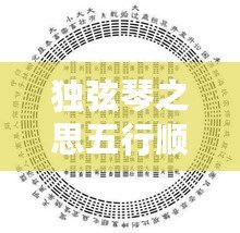 獨弦琴之思五行順序：探尋音樂與五行的和諧之道